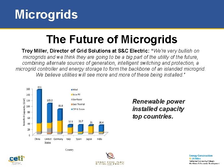 Microgrids The Future of Microgrids Troy Miller, Director of Grid Solutions at S&C Electric: