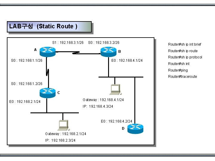LAB구성 (Static Route ) S 1 : 192. 168. 3. 1/26 S 0 :