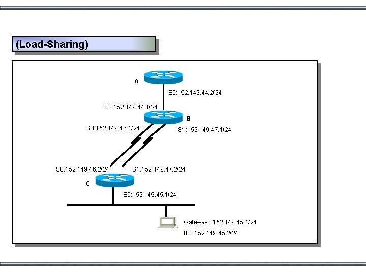 (Load-Sharing) A E 0: 152. 149. 44. 2/24 E 0: 152. 149. 44. 1/24