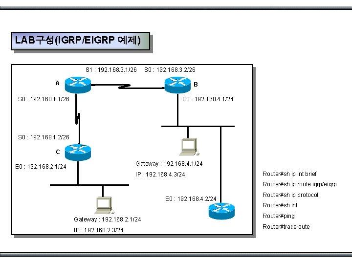 LAB구성(IGRP/EIGRP 예제) S 1 : 192. 168. 3. 1/26 S 0 : 192. 168.