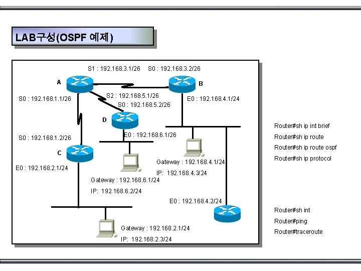 LAB구성(OSPF 예제) S 1 : 192. 168. 3. 1/26 S 0 : 192. 168.