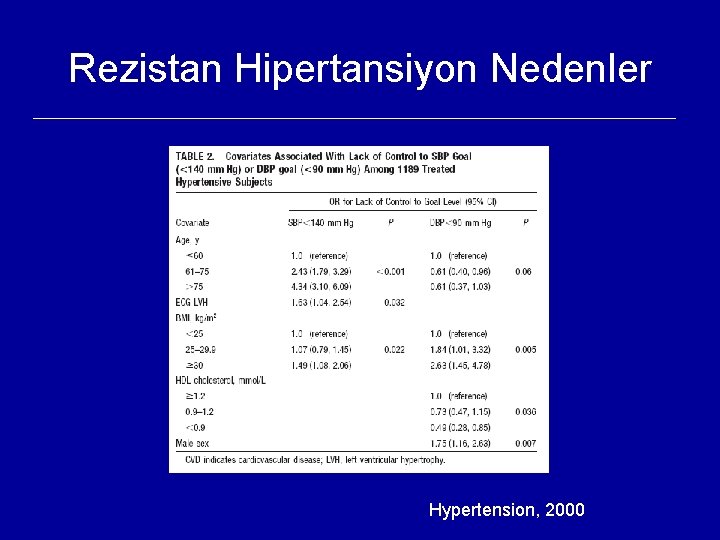 Rezistan Hipertansiyon Nedenler Hypertension, 2000 