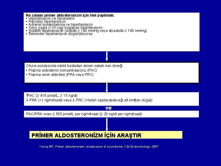 Ne zaman primer aldosteronizm için test yapılmalı: • Hipertansiyon ve hipokalemi • Rezistan hipertansiyon