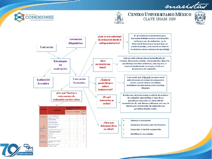 CENTRO UNIVERSITARIO MÉXICO CLAVE UNAM: 1009 