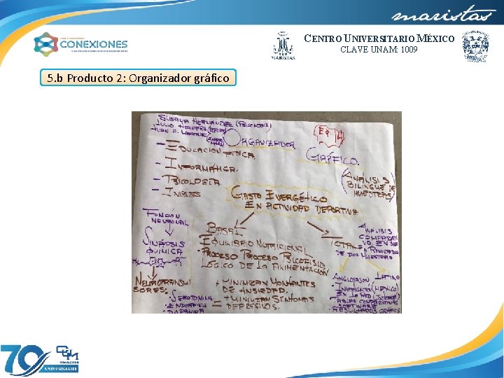 CENTRO UNIVERSITARIO MÉXICO CLAVE UNAM: 1009 5. b Producto 2: Organizador gráfico 