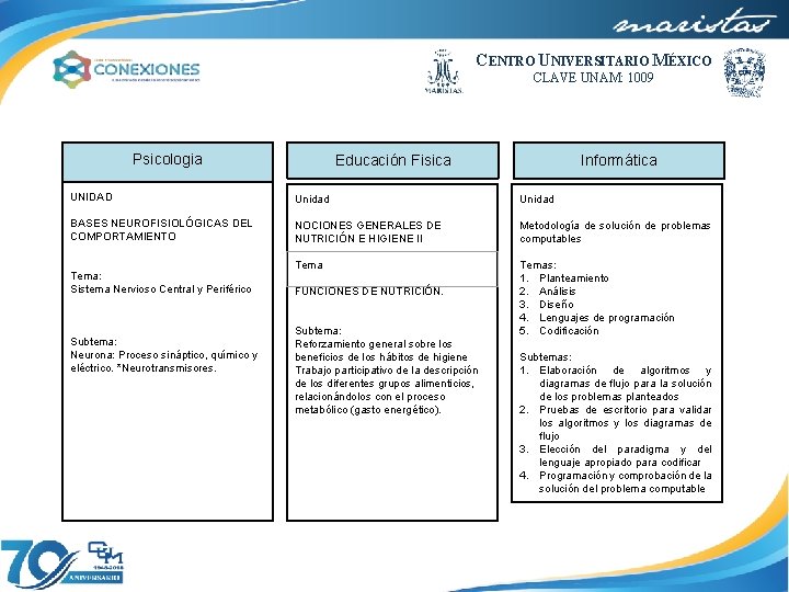 CENTRO UNIVERSITARIO MÉXICO CLAVE UNAM: 1009 Psicologia Educación Fisica UNIDAD BASES NEUROFISIOLÓGICAS DEL COMPORTAMIENTO