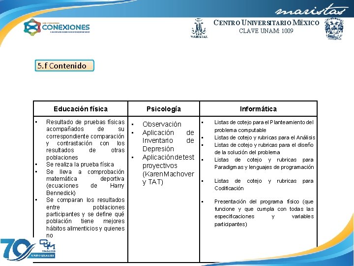 CENTRO UNIVERSITARIO MÉXICO CLAVE UNAM: 1009 5. f Contenido Educación física • • Resultado