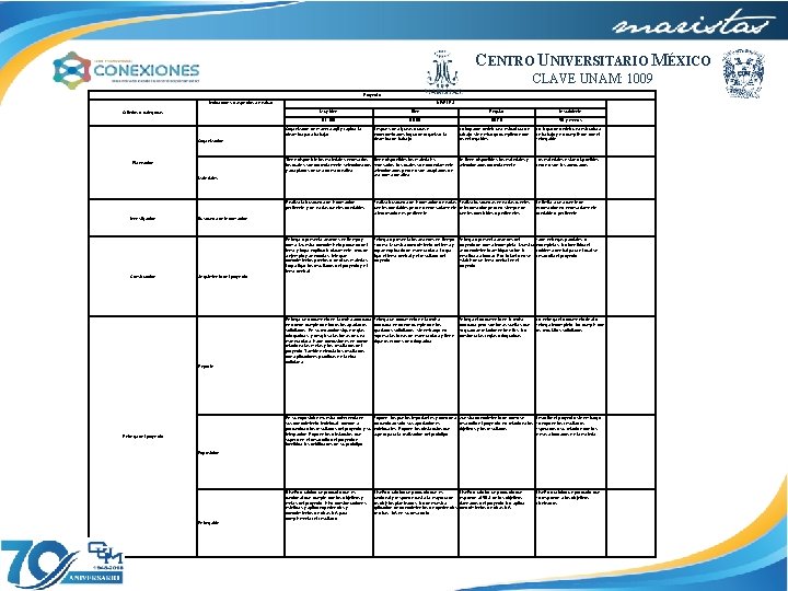 CENTRO UNIVERSITARIO MÉXICO CLAVE UNAM: 1009 Proyecto Indicadores o aspectos a evaluar Criterios o