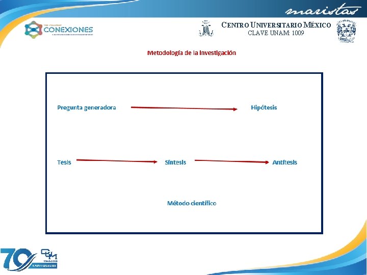 CENTRO UNIVERSITARIO MÉXICO CLAVE UNAM: 1009 