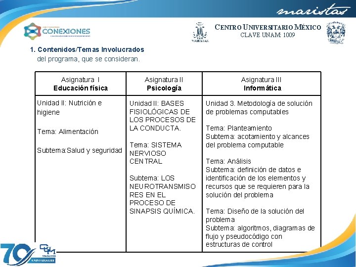 CENTRO UNIVERSITARIO MÉXICO CLAVE UNAM: 1009 1. Contenidos/Temas Involucrados del programa, que se consideran.