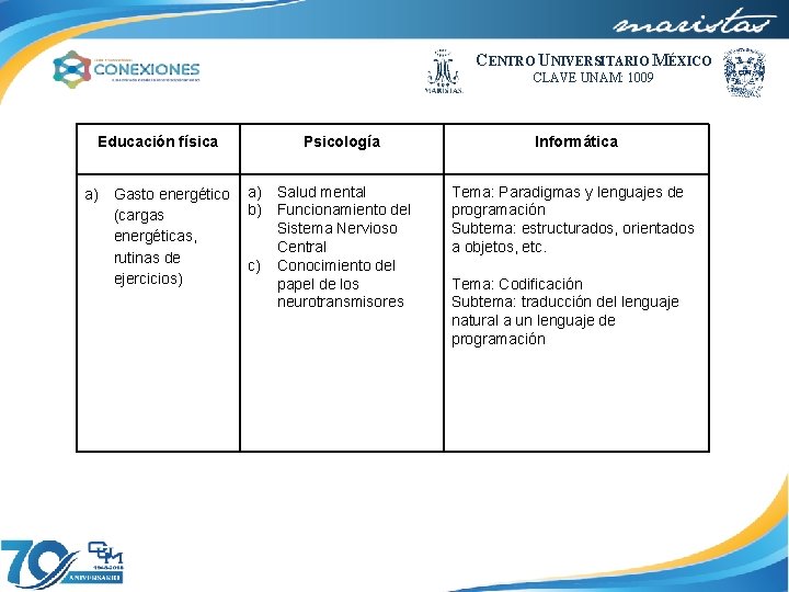 CENTRO UNIVERSITARIO MÉXICO CLAVE UNAM: 1009 Educación física Psicología a) Gasto energético a) Salud