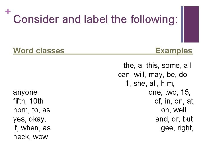+ Consider and label the following: Word classes Examples Determiner the, a, this, some,