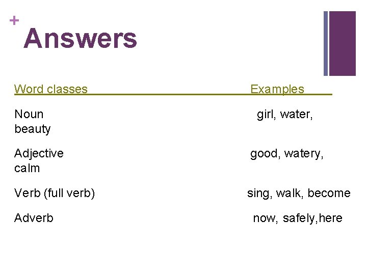 + Answers Word classes Examples Noun girl, water, beauty Adjective good, watery, calm Verb
