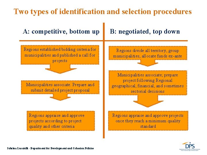 Two types of identification and selection procedures A: competitive, bottom up Regions established bidding
