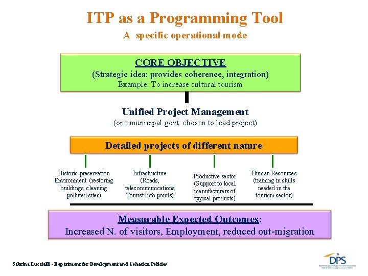 ITP as a Programming Tool A specific operational mode CORE OBJECTIVE (Strategic idea: provides