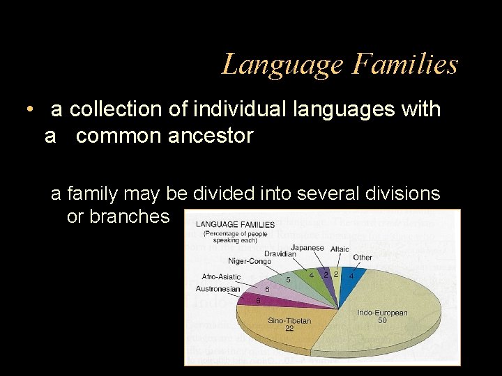 Language Families • a collection of individual languages with a common ancestor a family