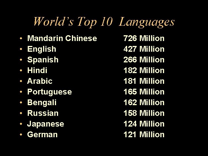 World’s Top 10 Languages • • • Mandarin Chinese English Spanish Hindi Arabic Portuguese