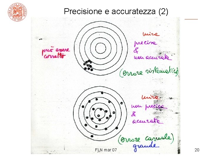 Precisione e accuratezza (2) FLN mar 07 20 