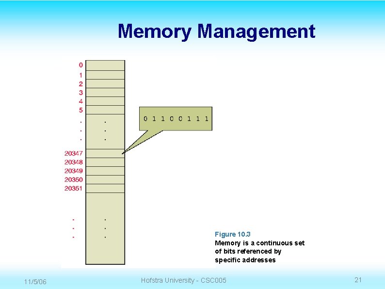 Memory Management Figure 10. 3 Memory is a continuous set of bits referenced by