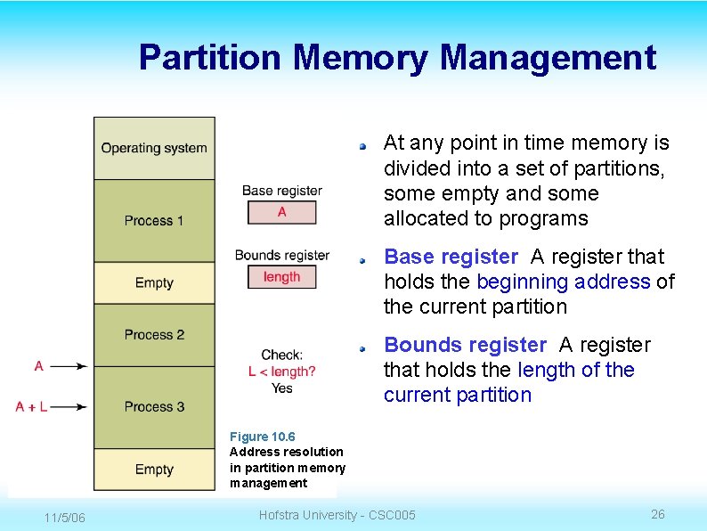 Partition Memory Management At any point in time memory is divided into a set