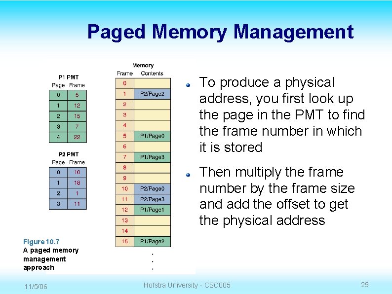 Paged Memory Management To produce a physical address, you first look up the page