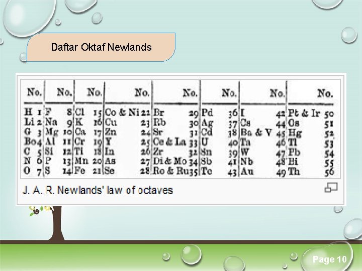 Daftar Oktaf Newlands Click here to download this powerpoint template : Colorful Pastel Tree Daftar Oktaf Newlands Click here to download this powerpoint template : Colorful Pastel Tree