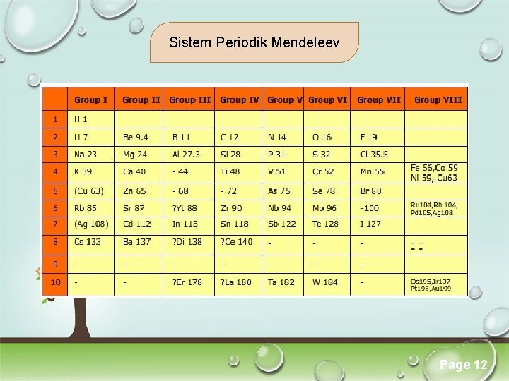 Sistem Periodik Mendeleev Click here to download this powerpoint template : Colorful Pastel Tree Sistem Periodik Mendeleev Click here to download this powerpoint template : Colorful Pastel Tree