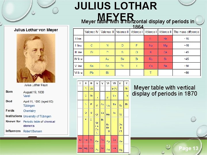 JULIUS LOTHAR MEYER Meyer table with a horizontal display of periods in 1864 Meyer JULIUS LOTHAR MEYER Meyer table with a horizontal display of periods in 1864 Meyer
