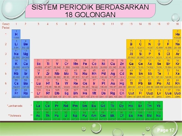 SISTEM PERIODIK BERDASARKAN 18 GOLONGAN Click here to download this powerpoint template : Colorful SISTEM PERIODIK BERDASARKAN 18 GOLONGAN Click here to download this powerpoint template : Colorful