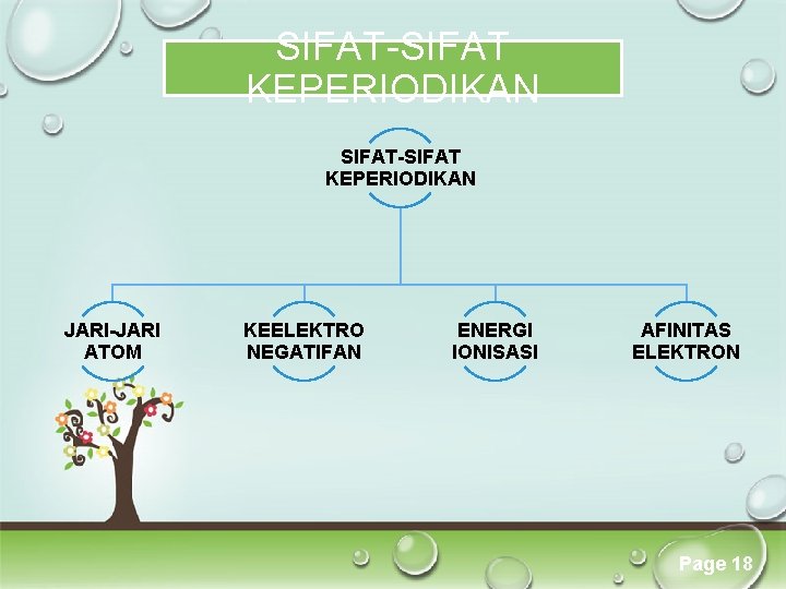 SIFAT-SIFAT KEPERIODIKAN JARI-JARI ATOM KEELEKTRO NEGATIFAN ENERGI IONISASI AFINITAS ELEKTRON Click here to download SIFAT-SIFAT KEPERIODIKAN JARI-JARI ATOM KEELEKTRO NEGATIFAN ENERGI IONISASI AFINITAS ELEKTRON Click here to download