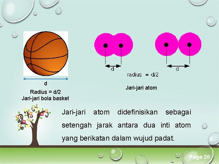 d Jari-jari atom Radius = d/2 Jari-jari bola basket Jari-jari atom didefinisikan sebagai Click d Jari-jari atom Radius = d/2 Jari-jari bola basket Jari-jari atom didefinisikan sebagai Click