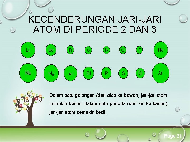 KECENDERUNGAN JARI-JARI ATOM DI PERIODE 2 DAN 3 Dalam satu golongan (dari atas ke KECENDERUNGAN JARI-JARI ATOM DI PERIODE 2 DAN 3 Dalam satu golongan (dari atas ke