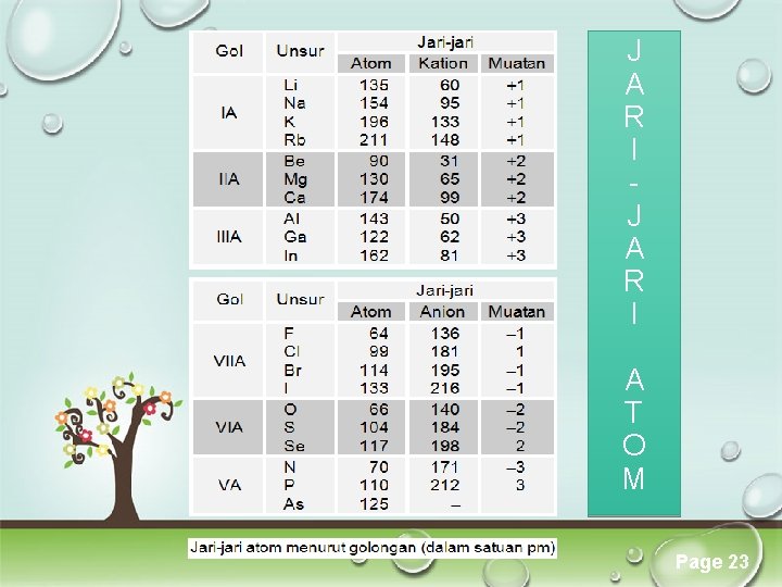 J A R I Click here to download this powerpoint template : Colorful Pastel J A R I Click here to download this powerpoint template : Colorful Pastel