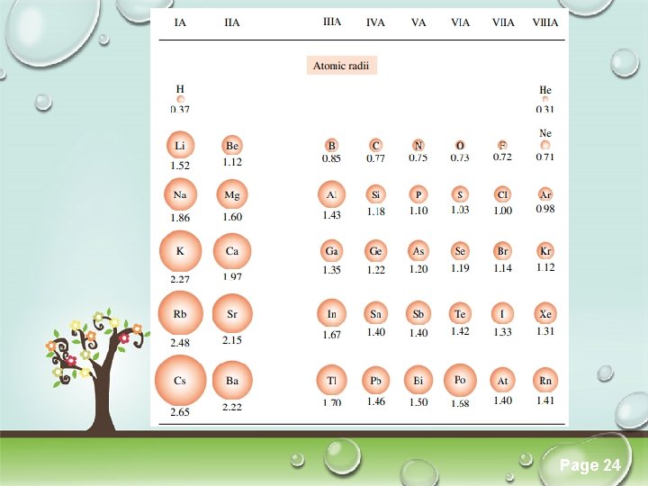 Click here to download this powerpoint template : Colorful Pastel Tree Powerpoint Template For Click here to download this powerpoint template : Colorful Pastel Tree Powerpoint Template For