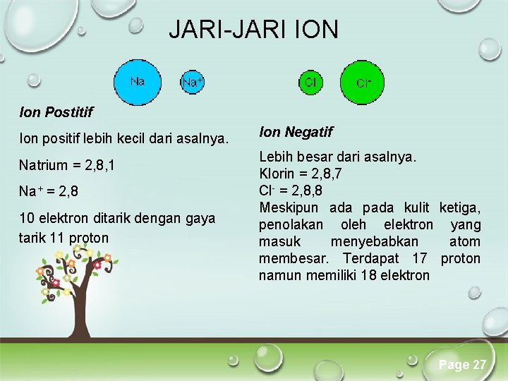 JARI-JARI ION Ion Postitif Ion positif lebih kecil dari asalnya. Natrium = 2, 8, JARI-JARI ION Ion Postitif Ion positif lebih kecil dari asalnya. Natrium = 2, 8,
