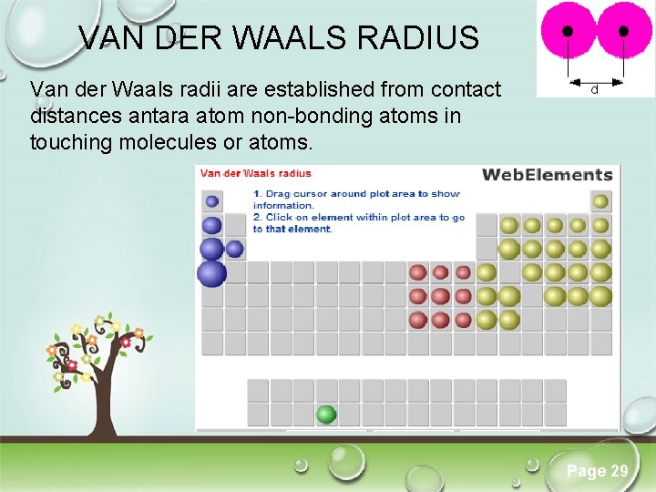VAN DER WAALS RADIUS Van der Waals radii are established from contact distances antara VAN DER WAALS RADIUS Van der Waals radii are established from contact distances antara