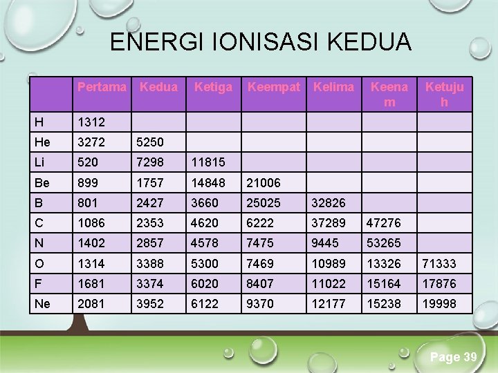 ENERGI IONISASI KEDUA Pertama Kedua Ketiga Keempat Kelima Keena m Ketuju h H 1312 ENERGI IONISASI KEDUA Pertama Kedua Ketiga Keempat Kelima Keena m Ketuju h H 1312