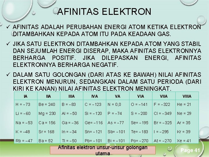 AFINITAS ELEKTRON ü AFINITAS ADALAH PERUBAHAN ENERGI ATOM KETIKA ELEKTRON DITAMBAHKAN KEPADA ATOM ITU AFINITAS ELEKTRON ü AFINITAS ADALAH PERUBAHAN ENERGI ATOM KETIKA ELEKTRON DITAMBAHKAN KEPADA ATOM ITU