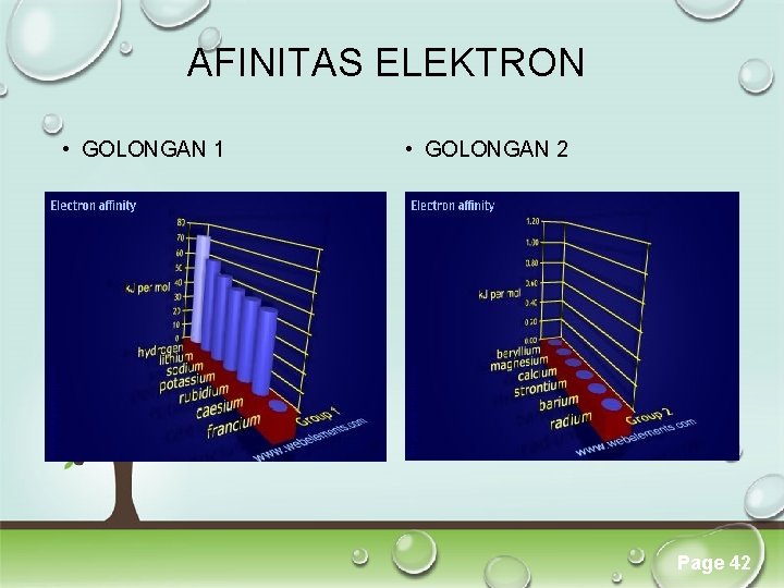 AFINITAS ELEKTRON • GOLONGAN 1 • GOLONGAN 2 Click here to download this powerpoint AFINITAS ELEKTRON • GOLONGAN 1 • GOLONGAN 2 Click here to download this powerpoint