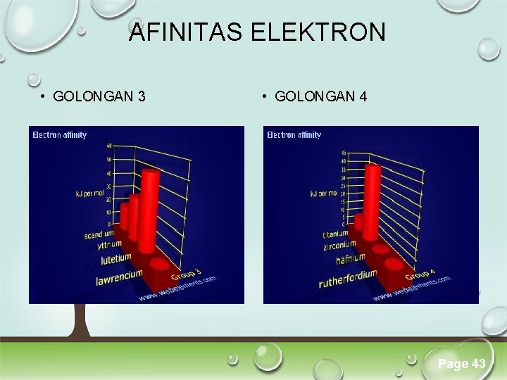 AFINITAS ELEKTRON • GOLONGAN 3 • GOLONGAN 4 Click here to download this powerpoint AFINITAS ELEKTRON • GOLONGAN 3 • GOLONGAN 4 Click here to download this powerpoint