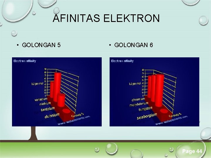 AFINITAS ELEKTRON • GOLONGAN 5 • GOLONGAN 6 Click here to download this powerpoint AFINITAS ELEKTRON • GOLONGAN 5 • GOLONGAN 6 Click here to download this powerpoint