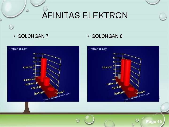 AFINITAS ELEKTRON • GOLONGAN 7 • GOLONGAN 8 Click here to download this powerpoint AFINITAS ELEKTRON • GOLONGAN 7 • GOLONGAN 8 Click here to download this powerpoint