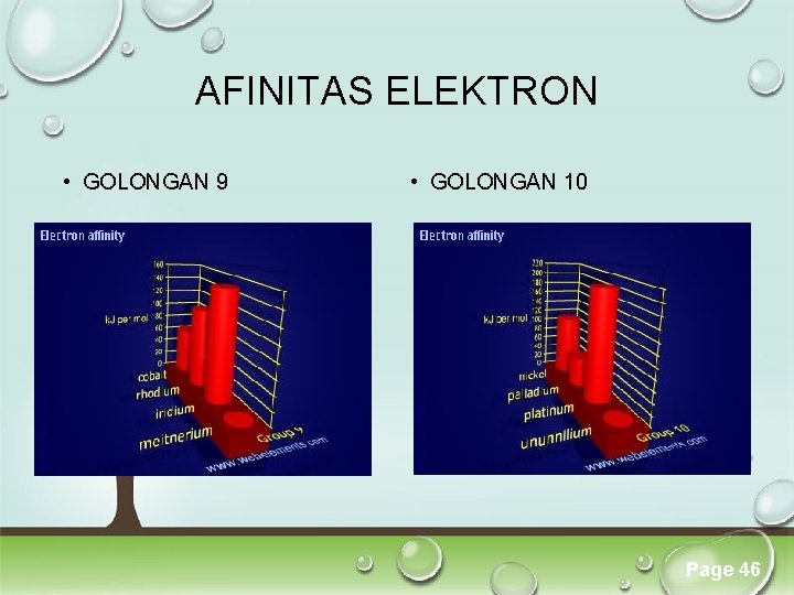 AFINITAS ELEKTRON • GOLONGAN 9 • GOLONGAN 10 Click here to download this powerpoint AFINITAS ELEKTRON • GOLONGAN 9 • GOLONGAN 10 Click here to download this powerpoint