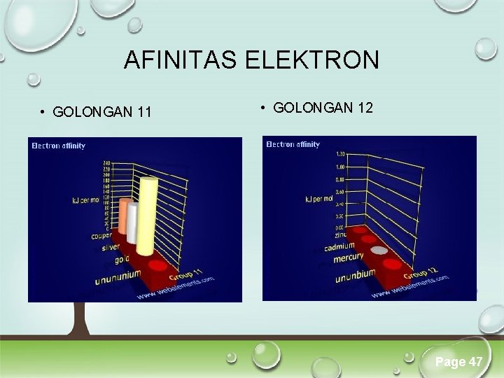 AFINITAS ELEKTRON • GOLONGAN 11 • GOLONGAN 12 Click here to download this powerpoint AFINITAS ELEKTRON • GOLONGAN 11 • GOLONGAN 12 Click here to download this powerpoint