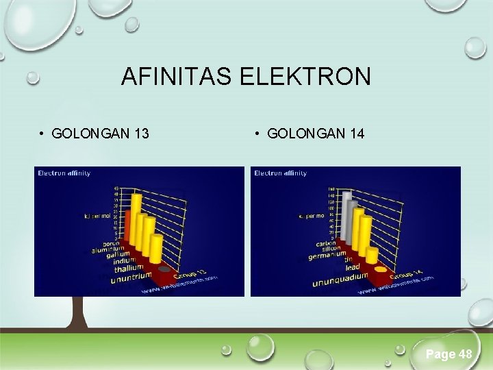 AFINITAS ELEKTRON • GOLONGAN 13 • GOLONGAN 14 Click here to download this powerpoint AFINITAS ELEKTRON • GOLONGAN 13 • GOLONGAN 14 Click here to download this powerpoint