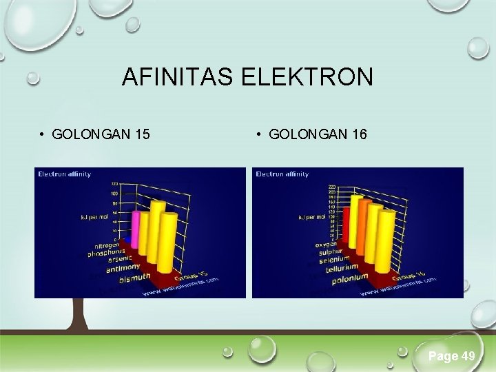 AFINITAS ELEKTRON • GOLONGAN 15 • GOLONGAN 16 Click here to download this powerpoint AFINITAS ELEKTRON • GOLONGAN 15 • GOLONGAN 16 Click here to download this powerpoint