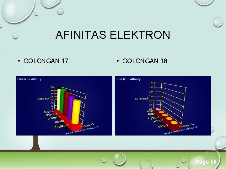 AFINITAS ELEKTRON • GOLONGAN 17 • GOLONGAN 18 Click here to download this powerpoint AFINITAS ELEKTRON • GOLONGAN 17 • GOLONGAN 18 Click here to download this powerpoint
