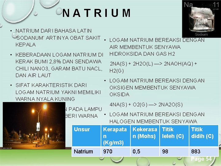NATRIUM • NATRIUM DARI BAHASA LATIN ‘SODANUM’ ARTINYA OBAT SAKIT • LOGAM NATRIUM BEREAKSI NATRIUM • NATRIUM DARI BAHASA LATIN ‘SODANUM’ ARTINYA OBAT SAKIT • LOGAM NATRIUM BEREAKSI