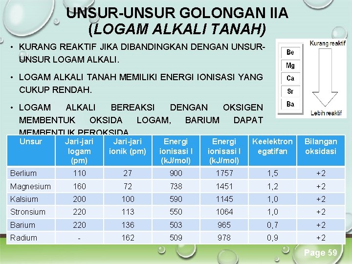 UNSUR-UNSUR GOLONGAN IIA (LOGAM ALKALI TANAH) • KURANG REAKTIF JIKA DIBANDINGKAN DENGAN UNSUR LOGAM UNSUR-UNSUR GOLONGAN IIA (LOGAM ALKALI TANAH) • KURANG REAKTIF JIKA DIBANDINGKAN DENGAN UNSUR LOGAM