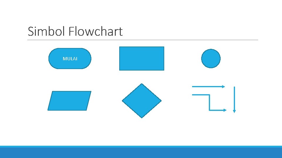 Simbol Flowchart MULAI 